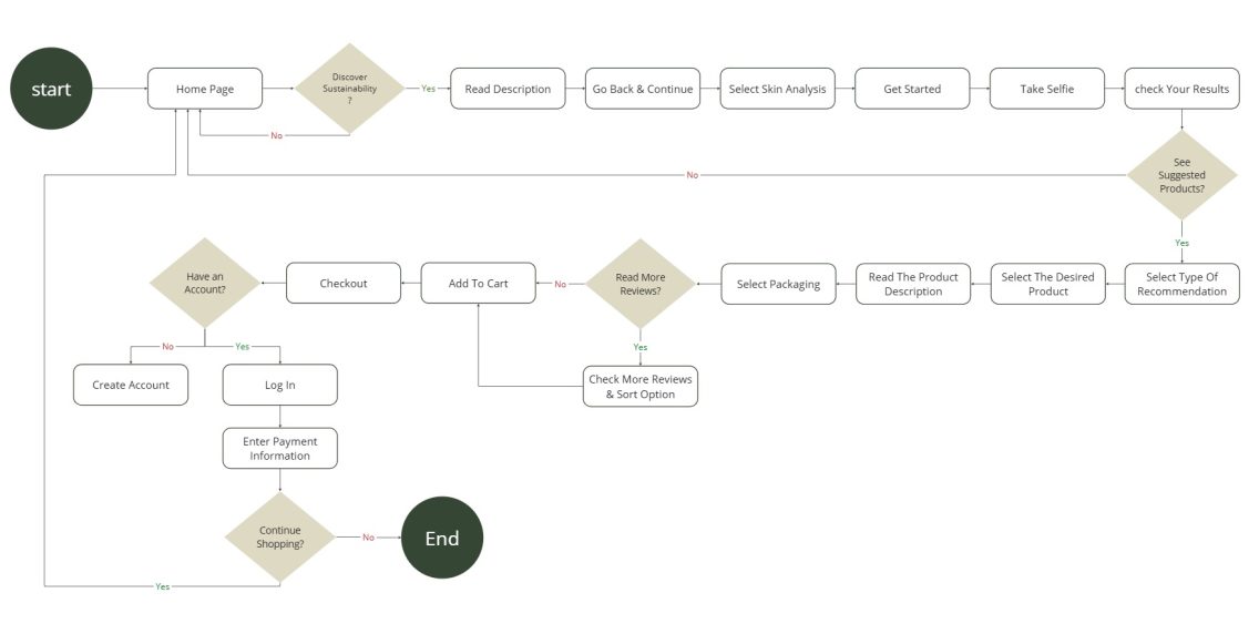 Flowchart (17)