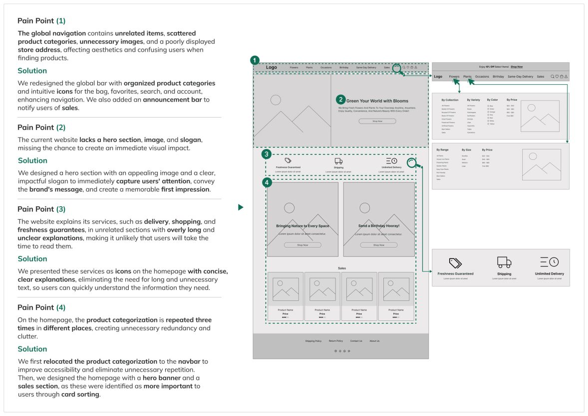 homepage-solution-flowershop