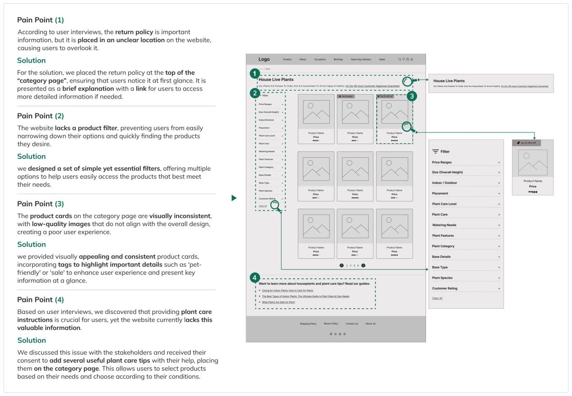 plants-page-solution-flowershop