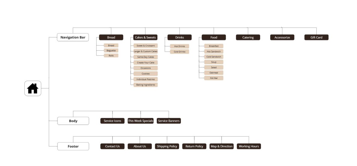 site-map-bakery