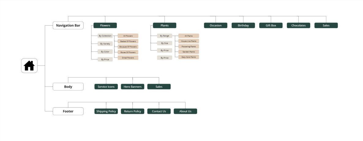 site-map-flowershop